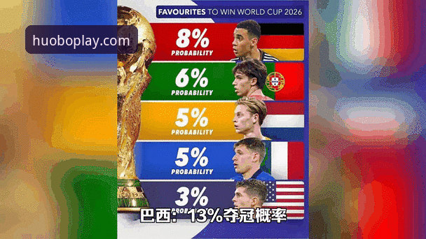 世界杯最新排名动态：荷兰德国排名攀升，突尼斯暴跌13位